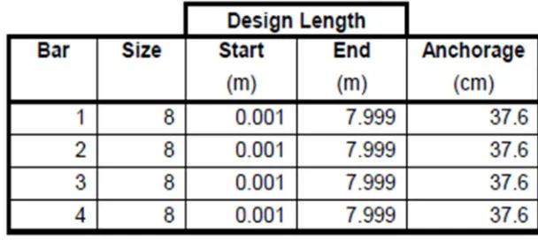 Table NO 6 Slab Reinforcement  