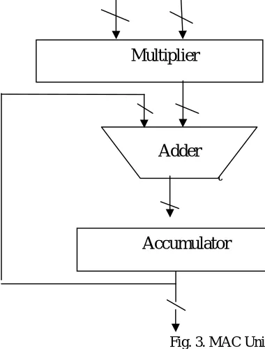 Fig. 3. MAC Unit  