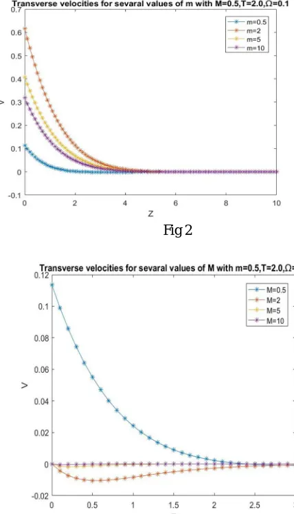 Fig 5                                                                                   Fig 6 