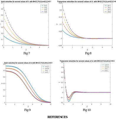 Fig 7                                                                           Fig 8 