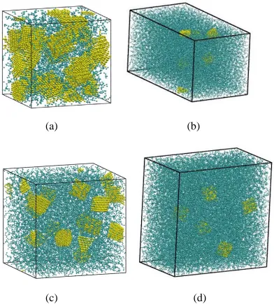 Figure 5.3 Composite samples at 1 bar and 600 K used in our studies (a) 12 NDs and 97x40 polyethylenes, (b) 6 NDs and 720x80 polyethylenes, (c) 12 NDs and 97x200 polyethylenes, and (d) 5 NDs 1440x40 polyethylenes