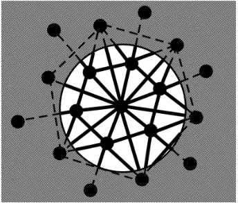 Figure 2.1 In the full expression the bonds are counted to the extent they cross the area of interest