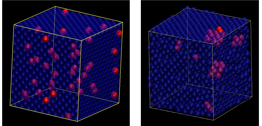 Fig. 4.3 Illustrations of the initial and simulated configurations for the bulk Al-Pb solid solution