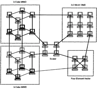 Figure 2.1: A Heterogeneous Environment