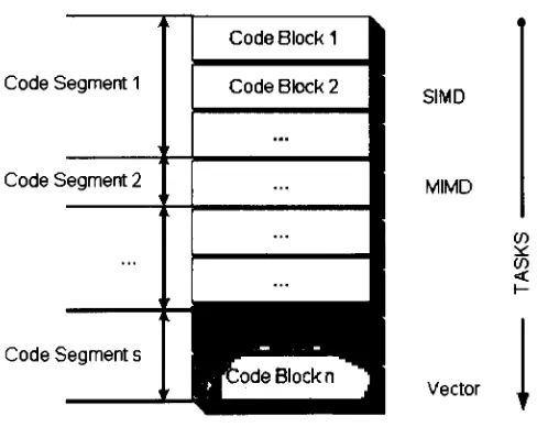 Figure 2.2: Code-Type Profiling Example