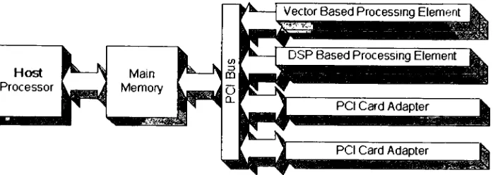 Figure 4.1: A microHeterogeneous Environment