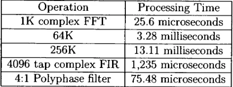 Table 4.3: Pegasus-2 Sample Operation Performance [6]