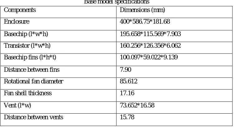 TABLE 1  Base model specifications 