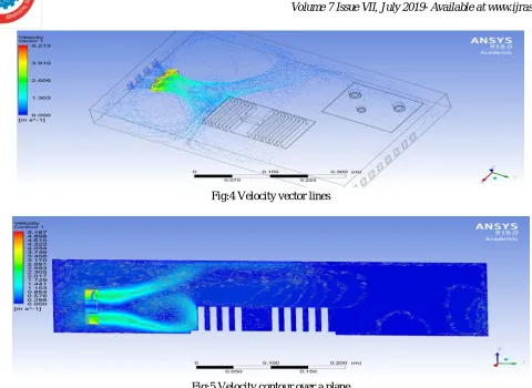 Fig:4 Velocity vector lines 