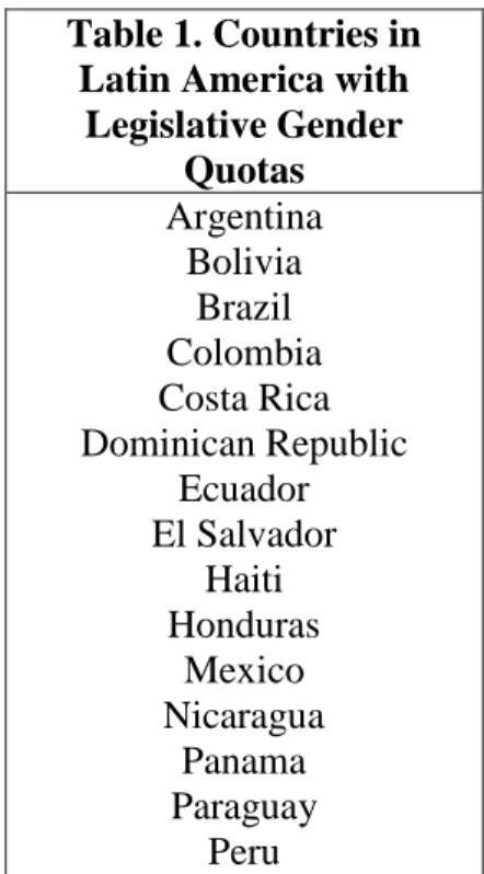 Table 1. Countries in  Latin America with 