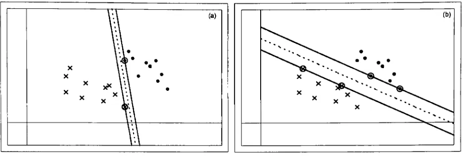 Figure 6. Successful SVM linear classification with sub-optimal (a) and optimal (b) margins.