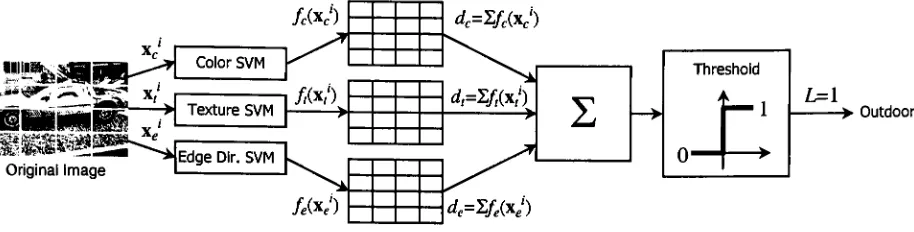 Figure 11. Graphic illustration of the subblock SVM distance synthesis approach.