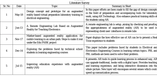 Fig. 1 Augmented reality Classroom 
