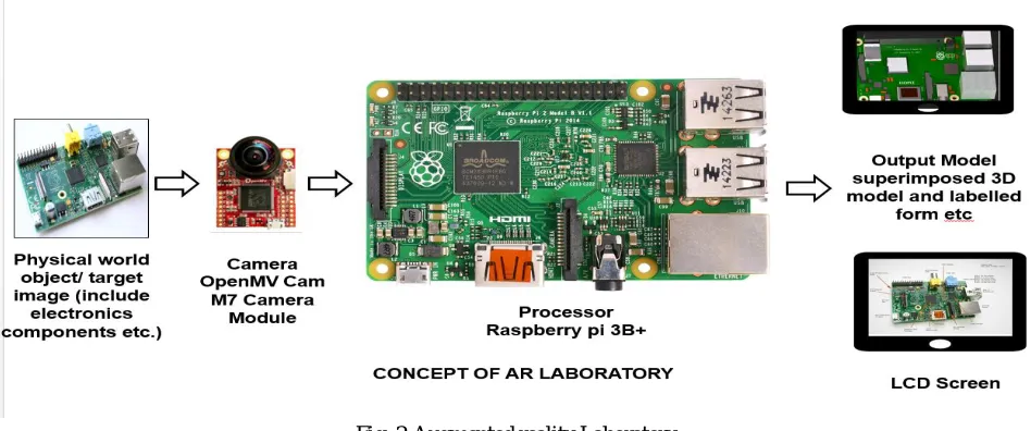 Fig. 2 Augmented reality Laboratory 