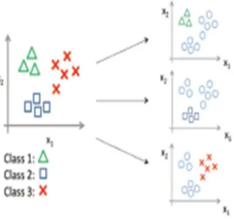 Fig. 4.  IAA Method/Approach 