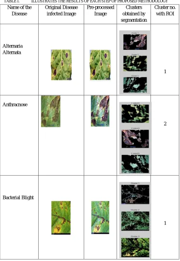 TABLE I.  ILLUSTRATES THE RESULTS OF EACH STEP OF PROPOSED METHODOLOGYName of the Disease 