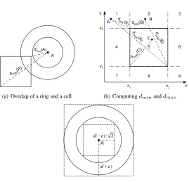 Fig. 6.Determine whether a ring overlaps with a cell