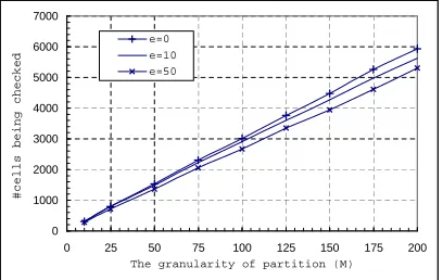 Fig. 11. Performance of the voting-based scheme (M = 100, S = 0). Unit of measurement for x and y axes:meter
