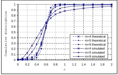 Fig. 4.Cumulative distribution function F (ς2 ≤ ς20). Let c = ς0ǫ .