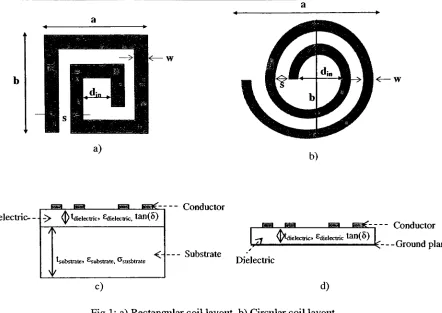 Fig. 1 : a) Rectangular coil layout, b) Circular coil layout,Inductor cross section, c) On-chip, and d) In package