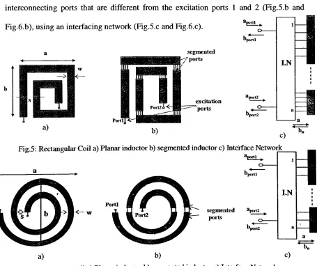 Fig.6: Circular Coil a) Planar inductor b) segmented inductor c) Interface Network