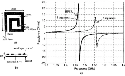 Fig.l3:a) inductor layout b) cross section view