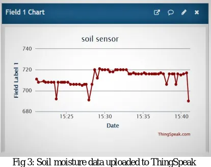 Fig 4: Soil moisture data from ThingSpeak in excel view 