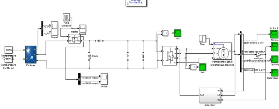 Figure shows the configurations of Buck converter fed BLDC motor for speed control. The Buck converter is designed for a 1000rpm