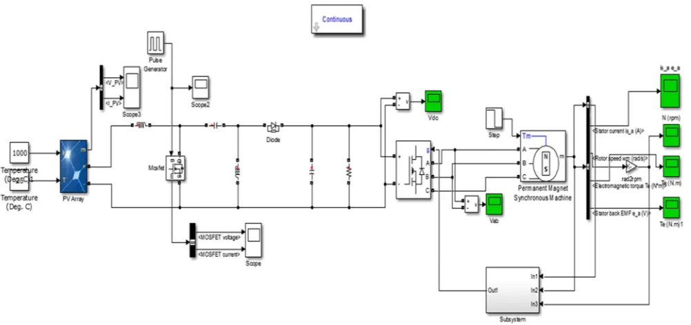 Figure 1.9 shows the proposed SEPIC converter fed BLDC drive for the speed control. PI controller is used for the speed control of the BLDC driving constant torque 