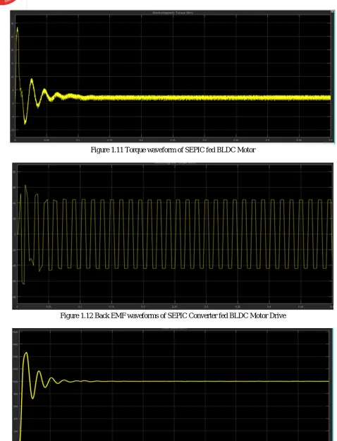 Figure 1.12 Back EMF waveforms of SEPIC Converter fed BLDC Motor Drive 