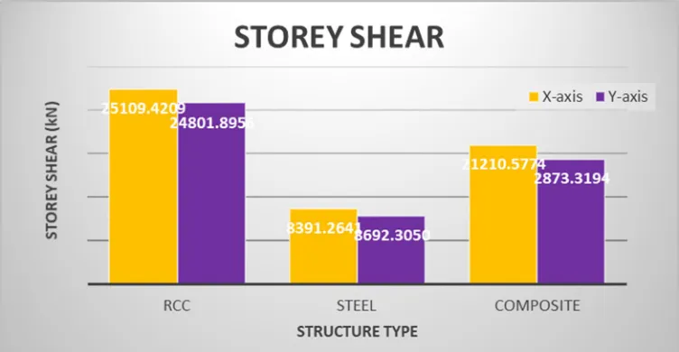 Figure 4: Maximum Shear 