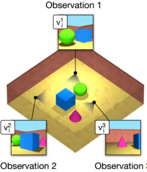 Figure 2.1: ith scene
