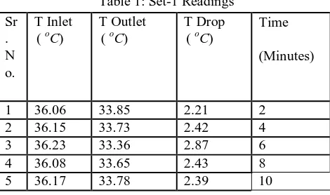Table 2 : Set-2 Readings 
