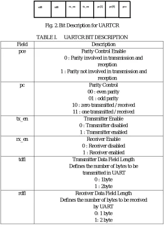 Fig. 2. Bit Description for UARTCR 