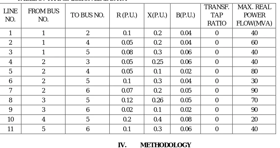 TABLE 4 :- LOAD VOLTAGE AT 45° LAGGING LOAD POWER FACTOR 