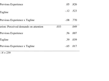Table 2 Effect of Previous Experience on Perceptions of Constraints 