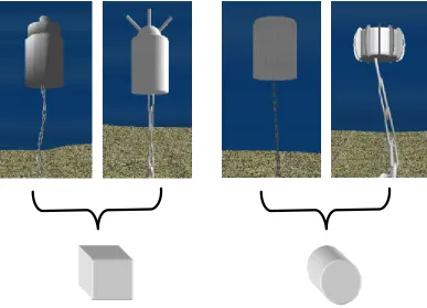 Figure 7.  Mine types and associated charges.  