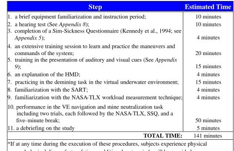 Table 4:  Overall Procedures.  