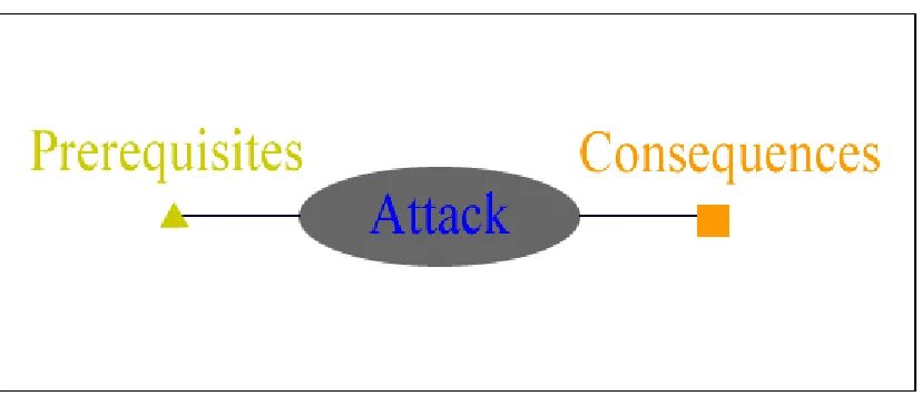 Figure 2.1 Hyper-alert 
