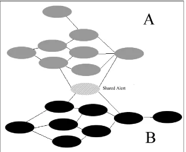 Figure 3.1 Shared Alert 