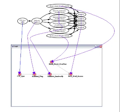 Figure 3.4 Sadmind Hyper-alert Conversion 