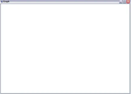 Figure 4.7 Graph Canvas 