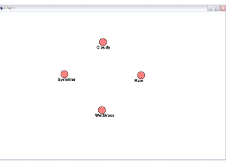 Figure 4.9 Graph Canvas with Labeled Nodes 