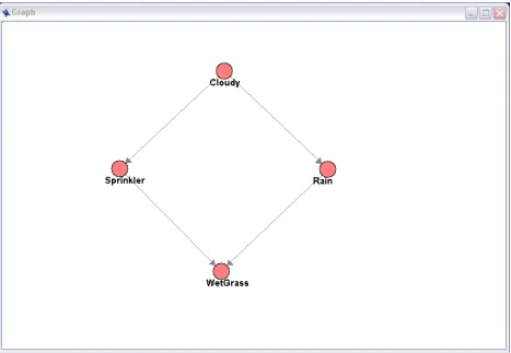 Figure 4.10 Graph Canvas with Connected Nodes 