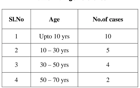 Table 2 : Age reference 