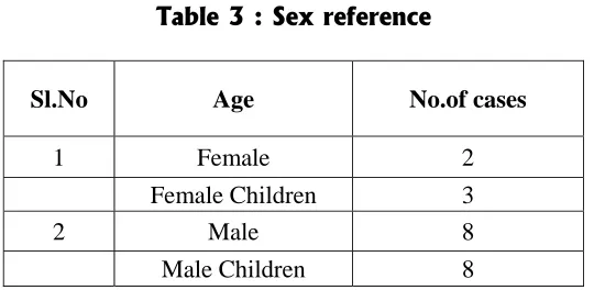 Table 4: Lung affected 