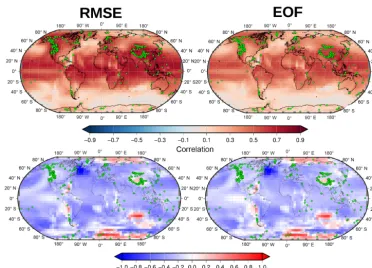 Figure 5. Similar to Figs. 2 and 3 but for realistic PPE. Top (bottom) row indicates the correlation (ratio of standard deviations) between theoriginal simulation used as a target and the reconstructions obtained selecting analogues from the PMIP3 pool.