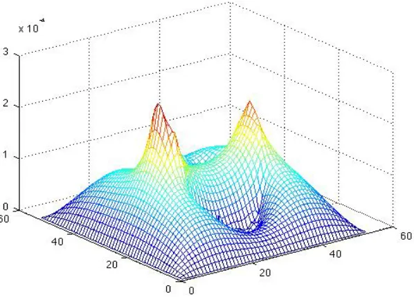 Figure 4.7 Error plot of the slice of the computed solution for example (4.1) with 