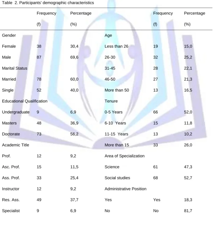 Table  2. Participants' demographic characteristics 