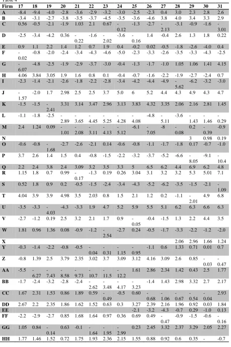 Table 4 Firm 17 